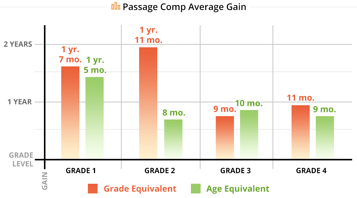 graph-passage-comp-avg-gain